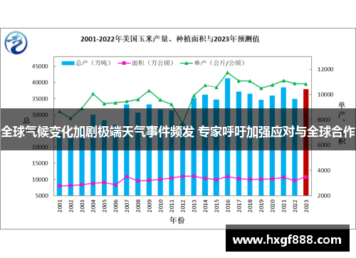 全球气候变化加剧极端天气事件频发 专家呼吁加强应对与全球合作